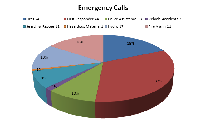 fire-department-incidence-graphic
